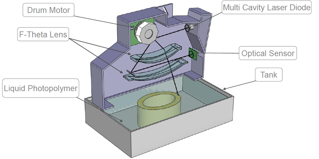 3d yazıcı